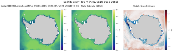 ANN Salinity