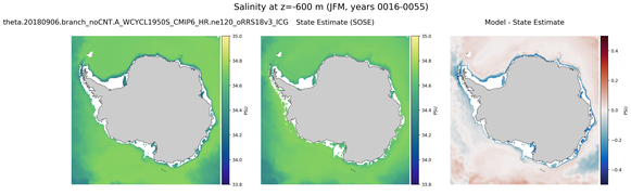 JFM Salinity