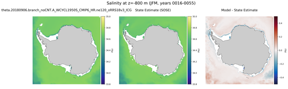 JFM Salinity
