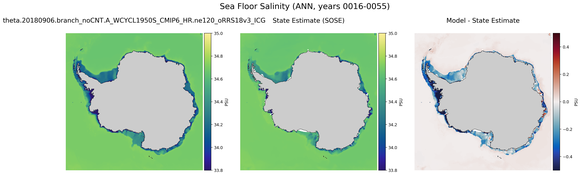 ANN Salinity
