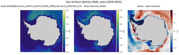 ANN Salinity