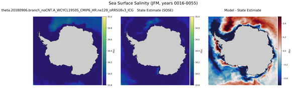 JFM Salinity