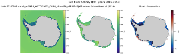 JFM Salinity