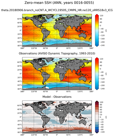 ANN Mean Sea Surface Height