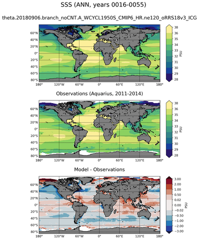 ANN Mean Sea Surface Salinity