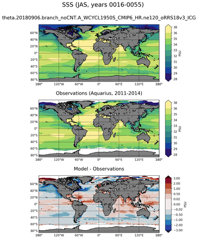 JAS Mean Sea Surface Salinity