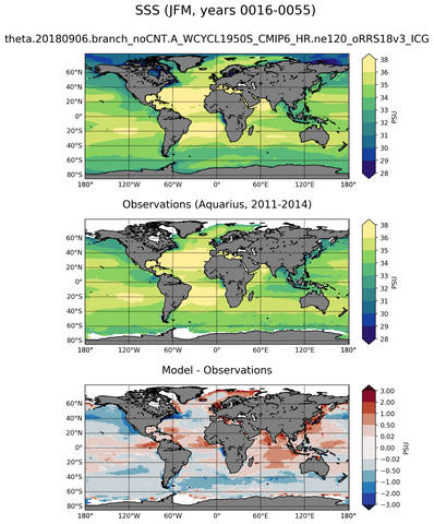 JFM Mean Sea Surface Salinity