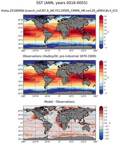 ANN Mean Sea Surface Temperature