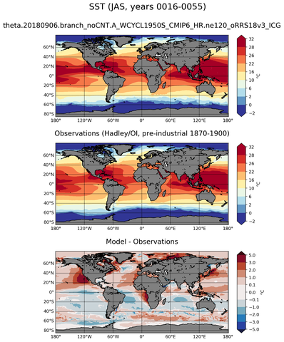 JAS Mean Sea Surface Temperature