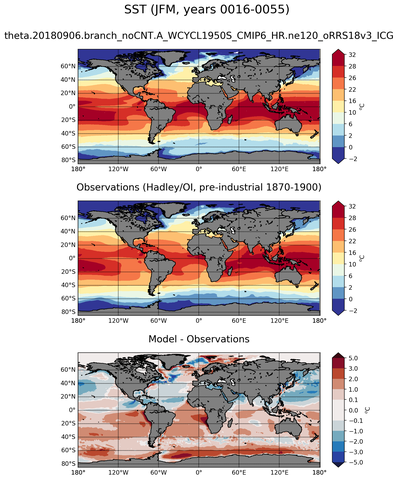 JFM Mean Sea Surface Temperature