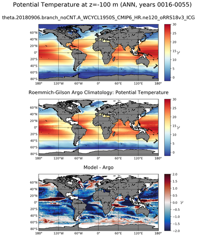 ANN Model potential temperature compared with Argo observations