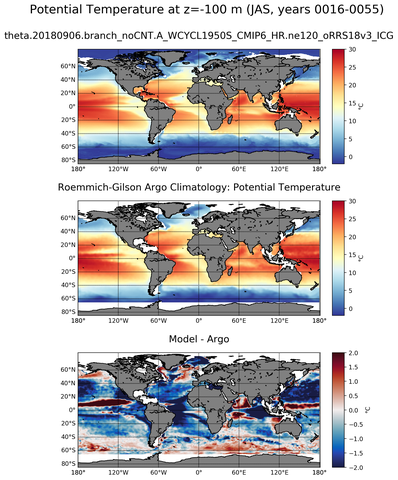 JAS Model potential temperature compared with Argo observations