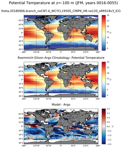 JFM Model potential temperature compared with Argo observations