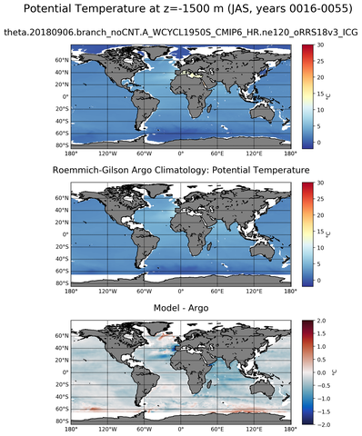 JAS Model potential temperature compared with Argo observations