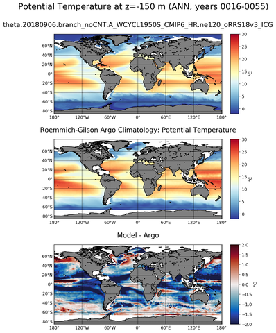 ANN Model potential temperature compared with Argo observations