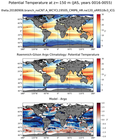 JAS Model potential temperature compared with Argo observations
