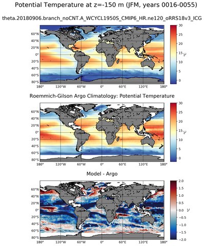 JFM Model potential temperature compared with Argo observations