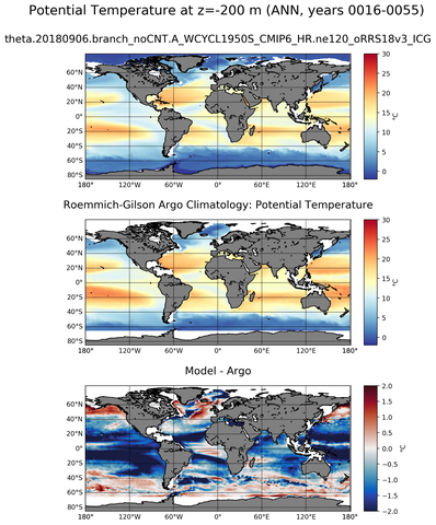 ANN Model potential temperature compared with Argo observations