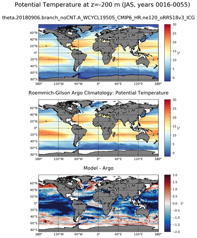 JAS Model potential temperature compared with Argo observations