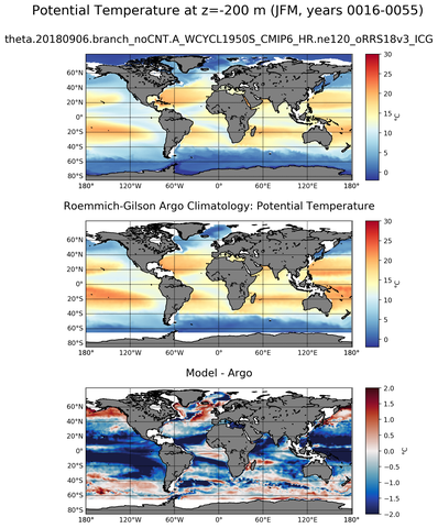 JFM Model potential temperature compared with Argo observations