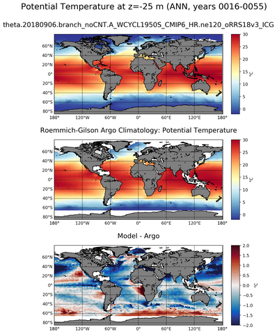 ANN Model potential temperature compared with Argo observations
