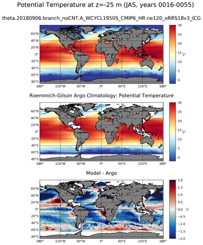 JAS Model potential temperature compared with Argo observations