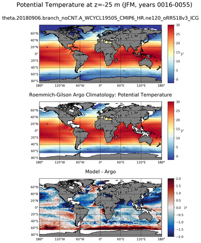 JFM Model potential temperature compared with Argo observations