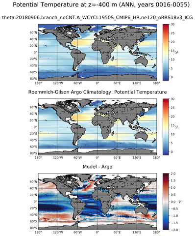 ANN Model potential temperature compared with Argo observations