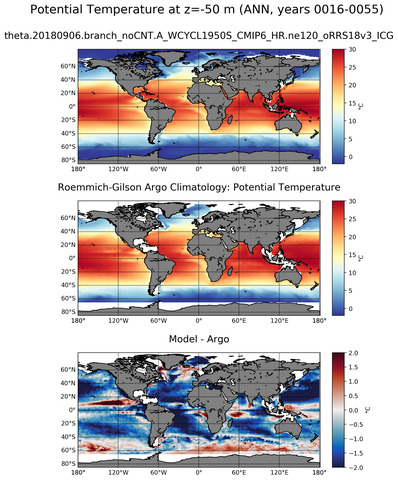 ANN Model potential temperature compared with Argo observations