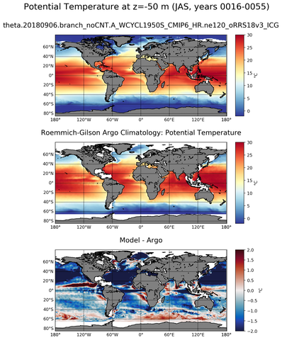 JAS Model potential temperature compared with Argo observations