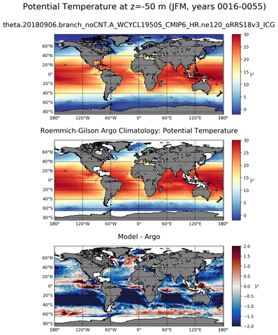 JFM Model potential temperature compared with Argo observations