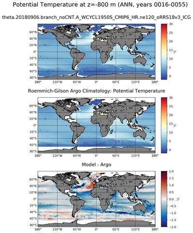 ANN Model potential temperature compared with Argo observations
