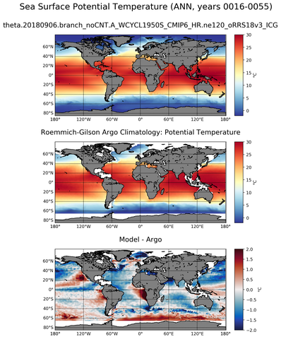 ANN Model potential temperature compared with Argo observations