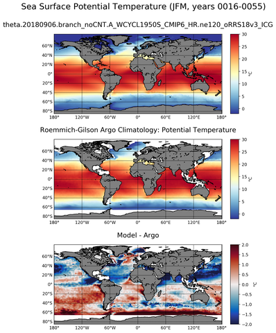 JFM Model potential temperature compared with Argo observations