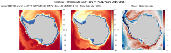 ANN Potential Temperature