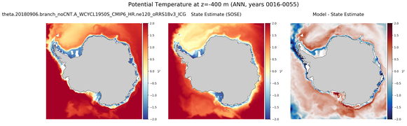ANN Potential Temperature