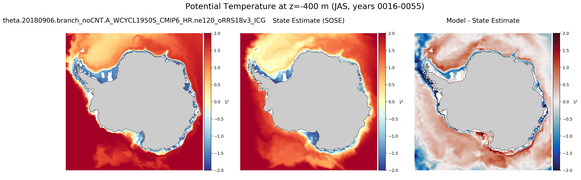 JAS Potential Temperature