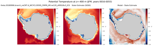 JFM Potential Temperature