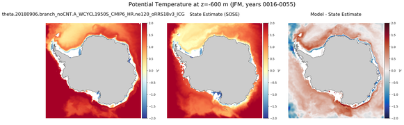 JFM Potential Temperature