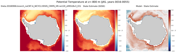 JAS Potential Temperature