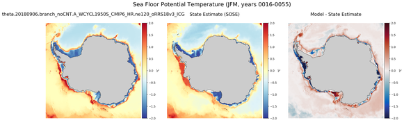 JFM Potential Temperature