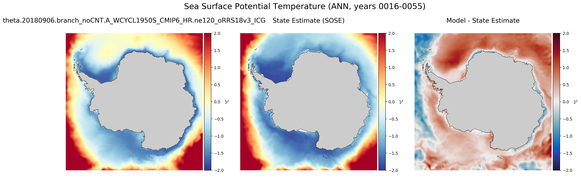 ANN Potential Temperature