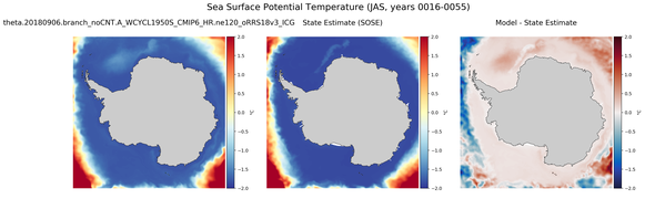 JAS Potential Temperature