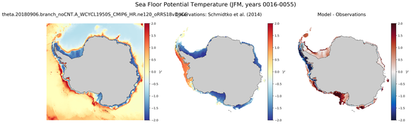 JFM Potential Temperature
