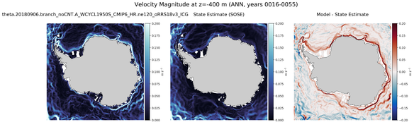 ANN Velocity Magnitude