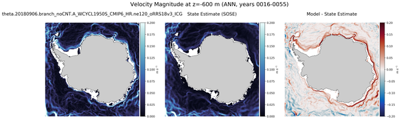 ANN Velocity Magnitude