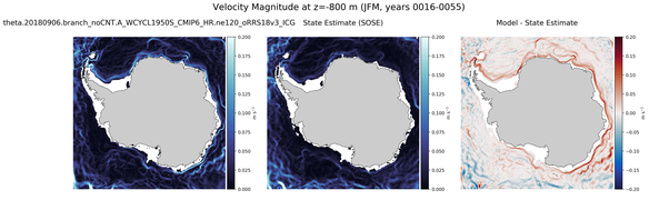JFM Velocity Magnitude
