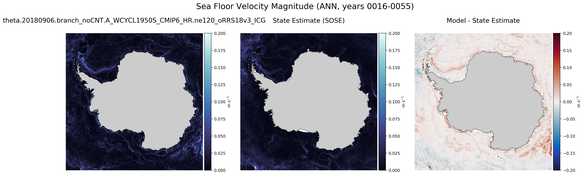 ANN Velocity Magnitude