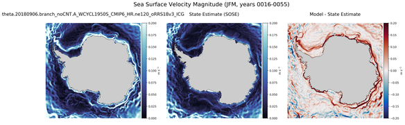 JFM Velocity Magnitude
