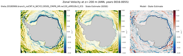 ANN Zonal Velocity